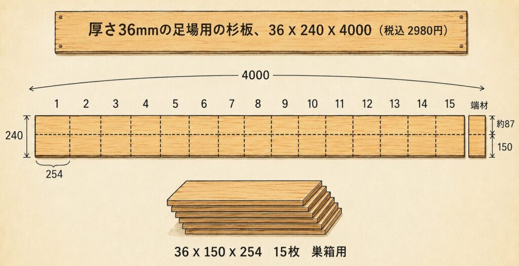 4000mmの杉足場板の割り付け図
